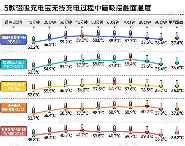 厂商分别在中美召回百万充电宝不朽情缘版移动电源危机！两大