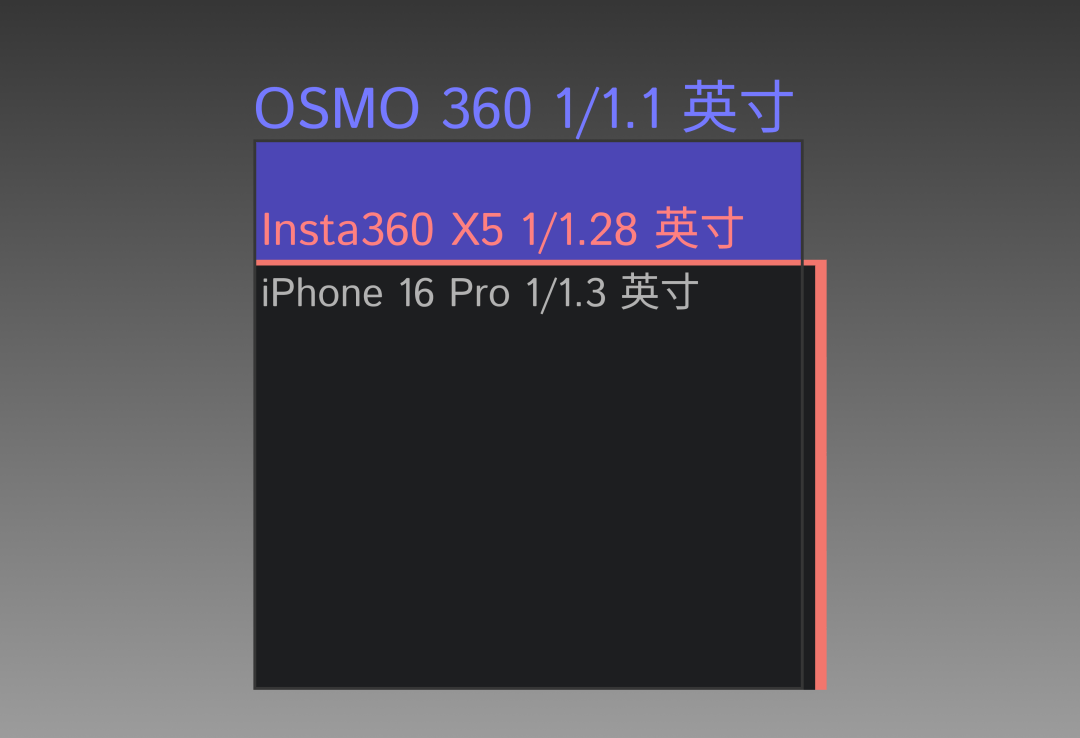 DJI OSMO360 深度评测不朽情缘游戏上天入地从内而外:大疆(图11) DJI OSMO360 深度评测不朽情缘游戏上天入地从内而外:大疆(图11)