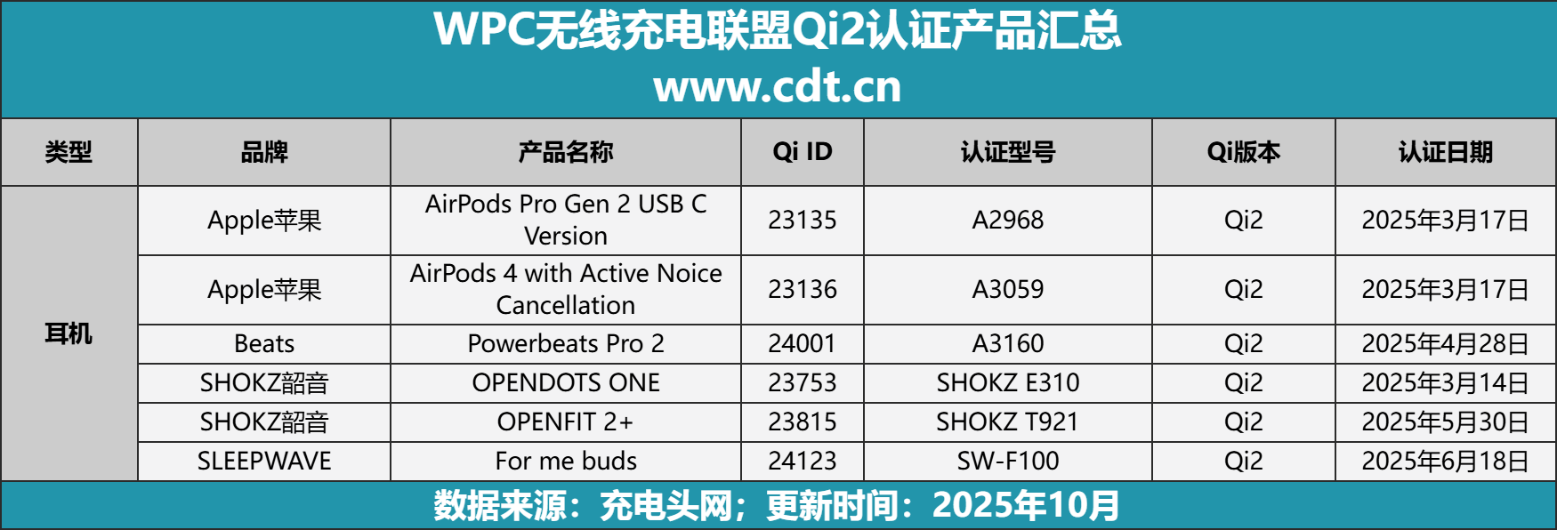 从车载到桌面多功能无线充成新增长点不朽情缘正规网站Qi2生态百花齐放(图10) 从车载到桌面多功能无线充成新增长点不朽情缘正规网站Qi2生态百花齐放(图10)