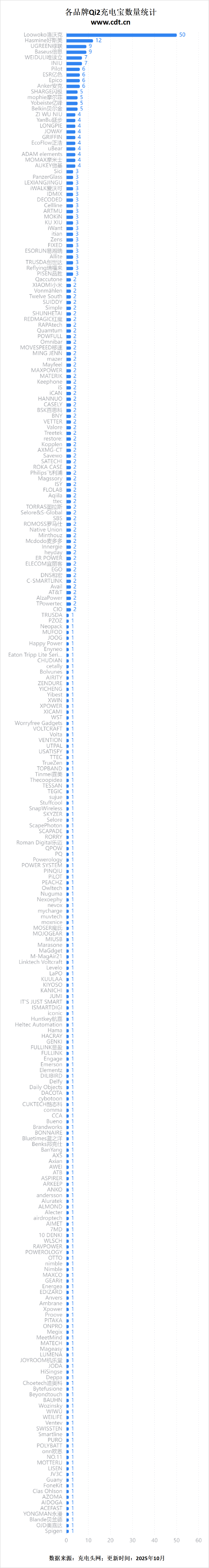 从车载到桌面多功能无线充成新增长点不朽情缘正规网站Qi2生态百花齐放(图12) 从车载到桌面多功能无线充成新增长点不朽情缘正规网站Qi2生态百花齐放(图12)
