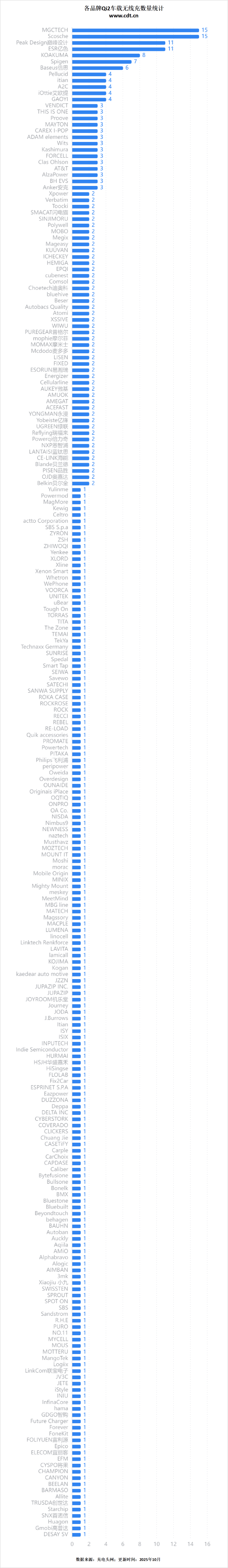 从车载到桌面多功能无线充成新增长点不朽情缘正规网站Qi2生态百花齐放(图17) 从车载到桌面多功能无线充成新增长点不朽情缘正规网站Qi2生态百花齐放(图17)
