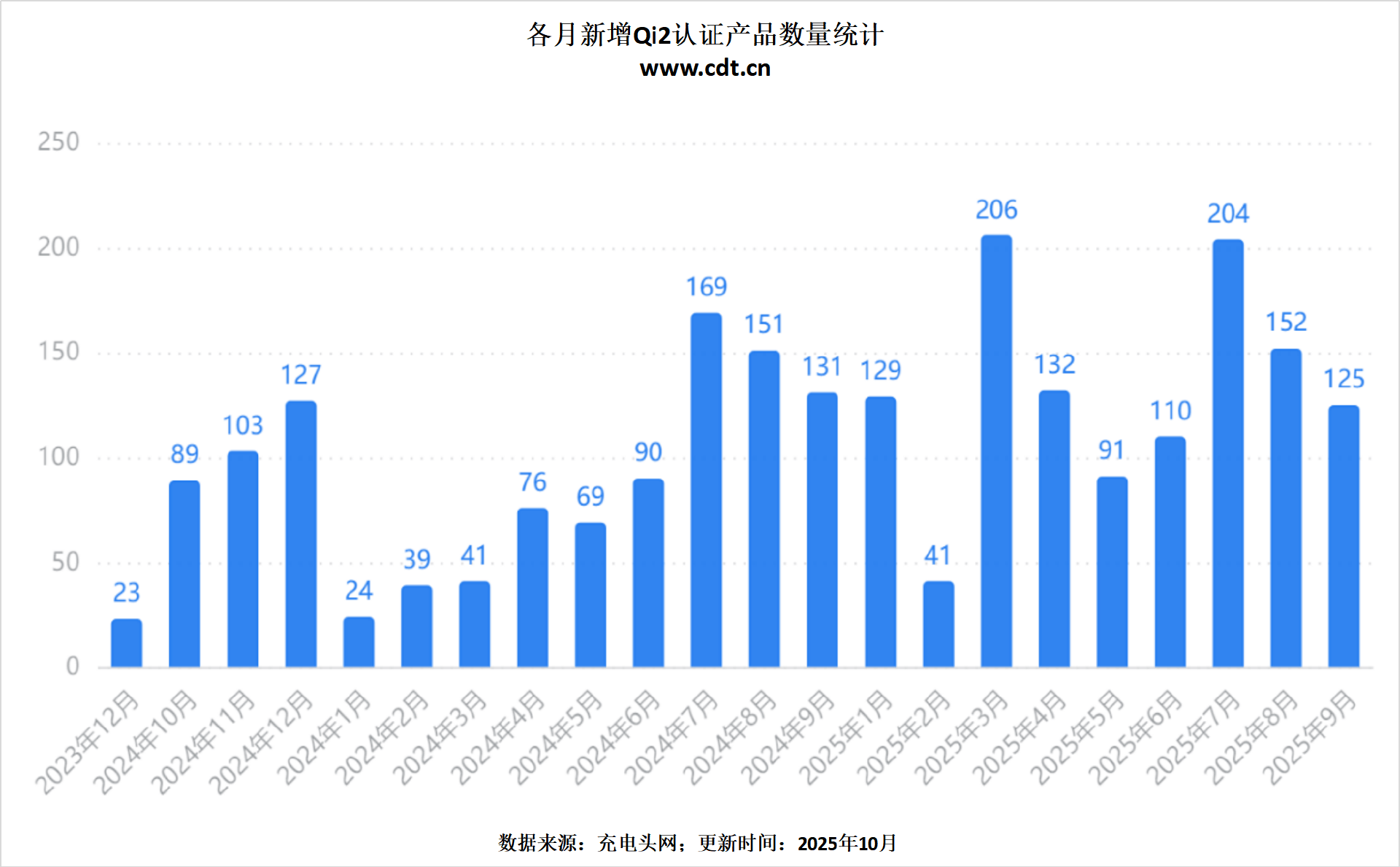 从车载到桌面多功能无线充成新增长点不朽情缘正规网站Qi2生态百花齐放(图21) 从车载到桌面多功能无线充成新增长点不朽情缘正规网站Qi2生态百花齐放(图21)